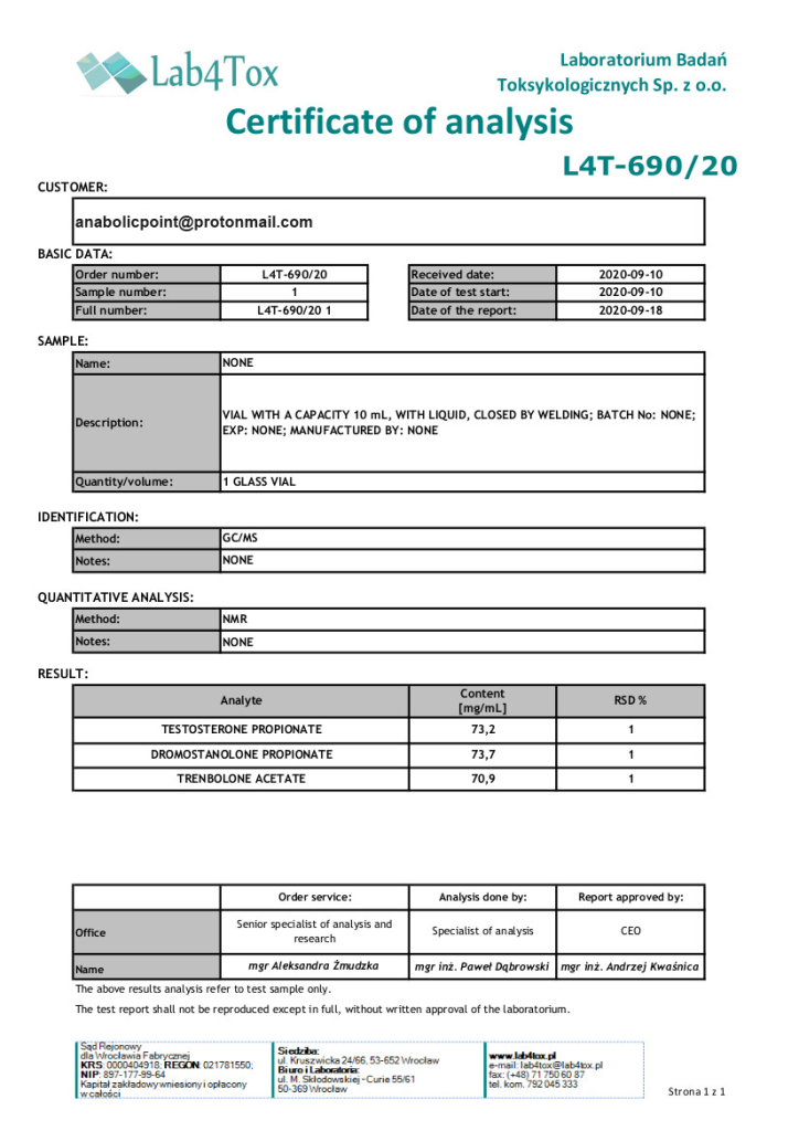 AnabolicPoint.com - Laboratory of Analysis - Intense Laboratory - One Rip 250 10ml